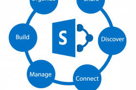 Manage SharePoint Documents